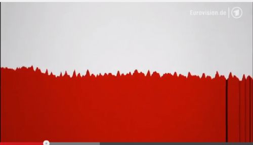 Poland flag from sound wave pattern; Eurovision 2014